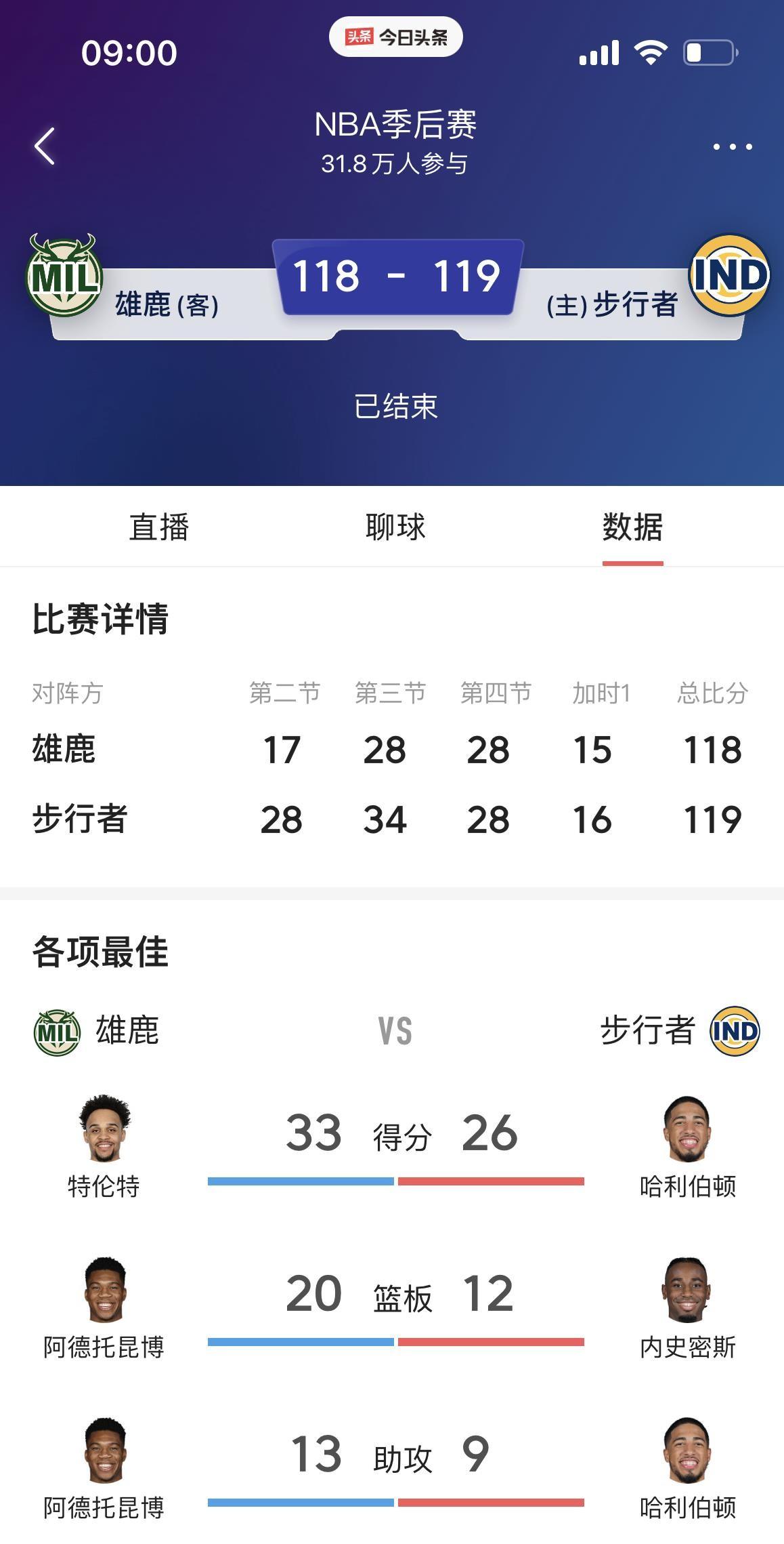 Ming在雄鹿比赛中战术调整，爆冷引发热议！的简单介绍